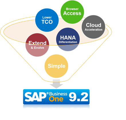 SAP Business One 9.2