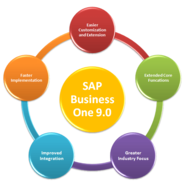 SAP Business One 9.0: Continued Value for Small-Midsized Business