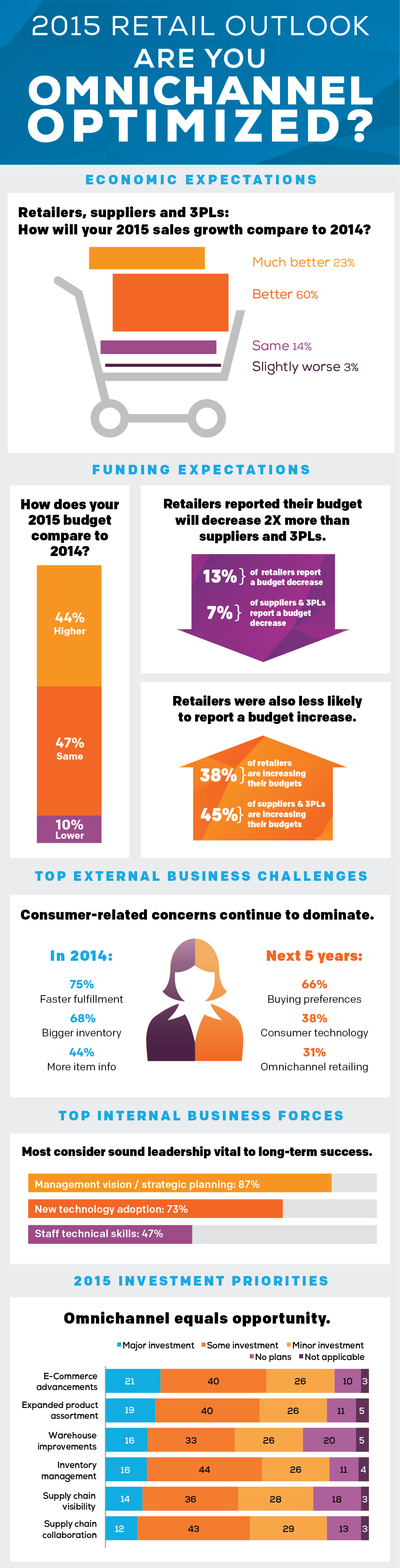 Retail_2015_infographic-a