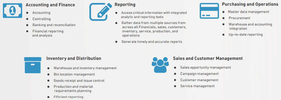 SAP Business One Features and Benefits - Vision33