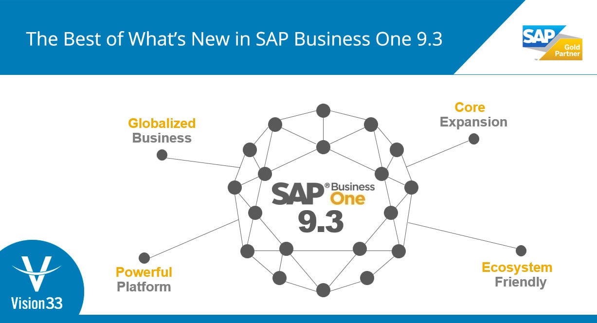 SAP-Business-One-9.3