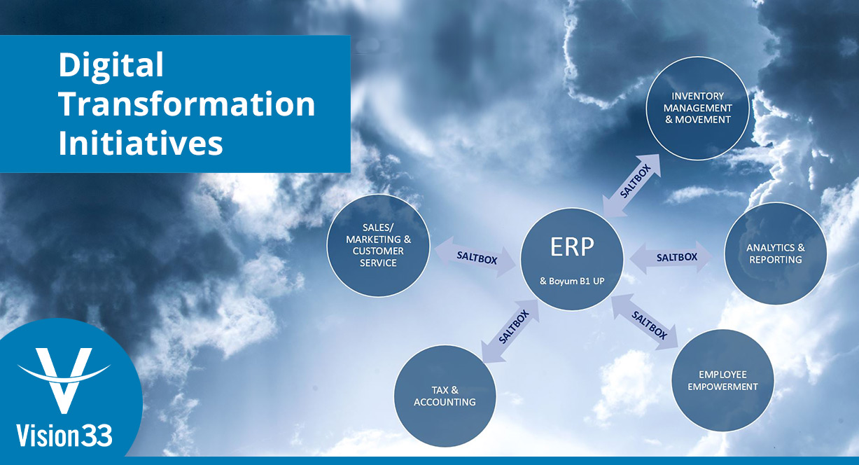 Integration and Automation u2013 Practical Examples of Digital 