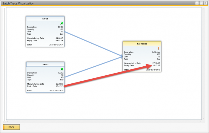 Batch Trace Made Easy with SAP Business One