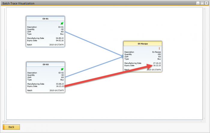 Batch Trace Made Easy with SAP Business One