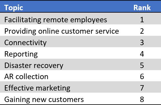 covid-19 effects on businesses