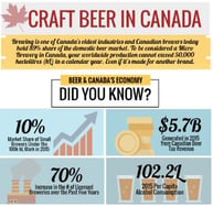 THE BOOM OF CRAFT BEER IN CANADA [INFOGRAPHIC]