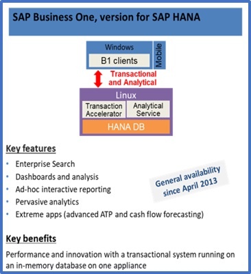 SAP-Business-One-Version-for-SAP-Hana
