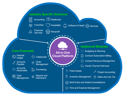 Sage Intacct Cloud