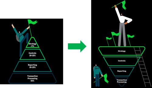 Sage Recruitment Blog Graphic