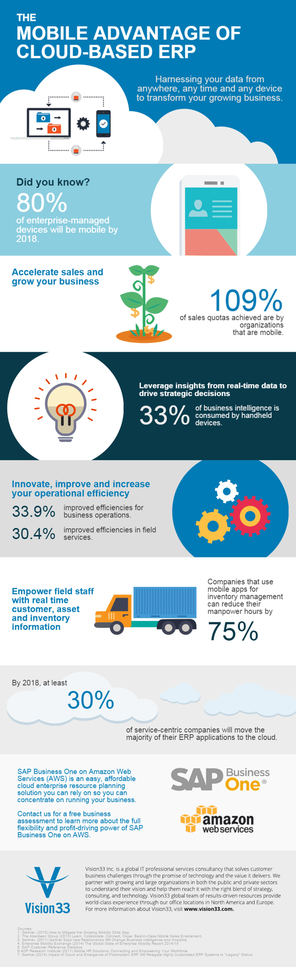 The_Mobile_Advantage_of_Cloud-Based_ERP