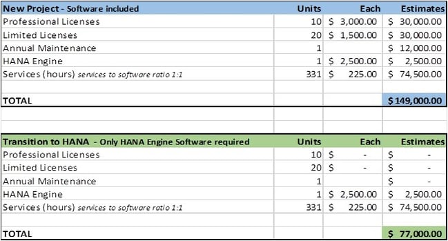 Transition-to-SAP-Hana-Cost 