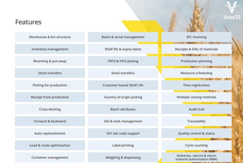 SAP Business One for Food and Beverage