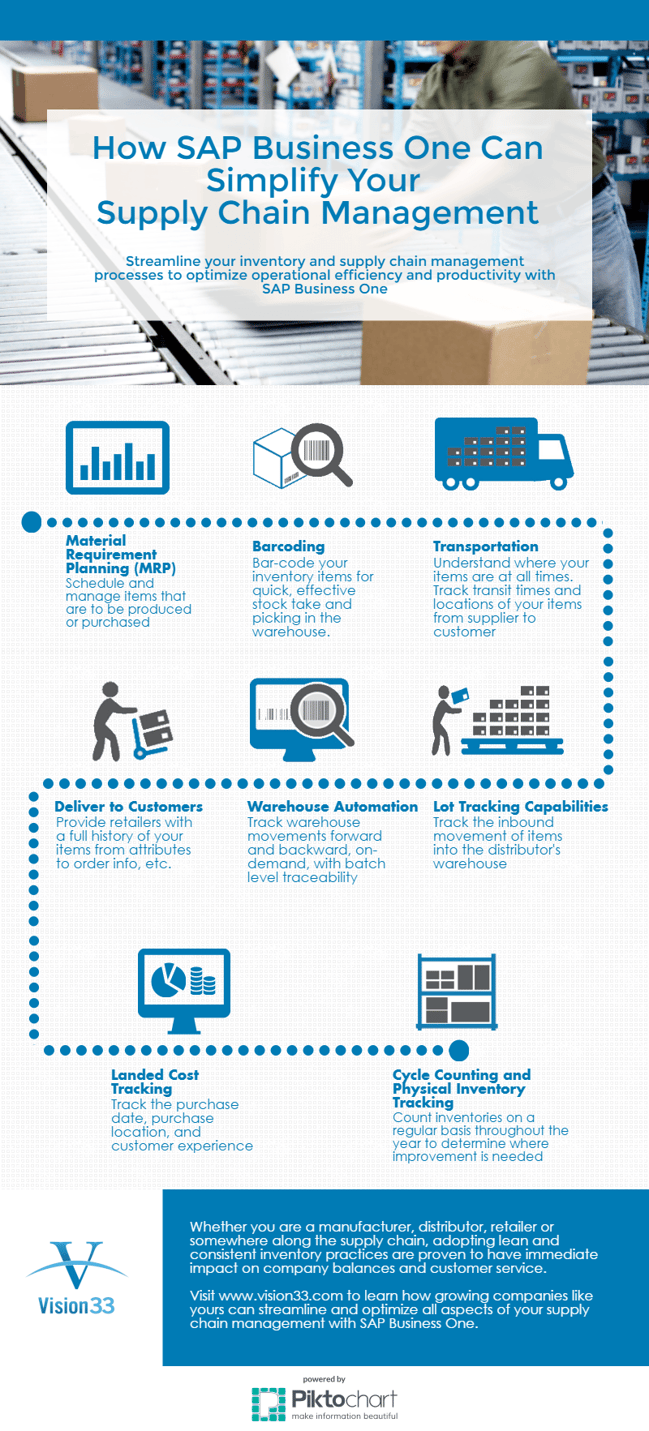 Vision33-supply-chain-management-infographic.png