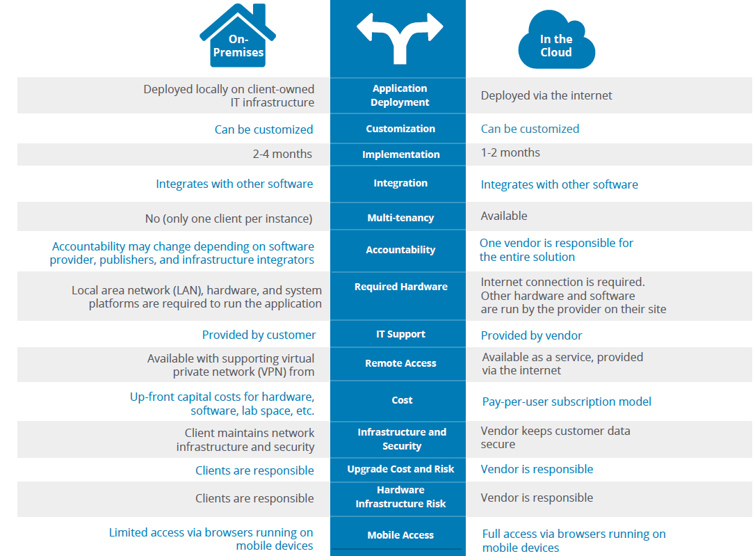 cloud ERP