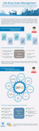 How to Eliminate Job Shop Chaos with an Integrated ERP Solution