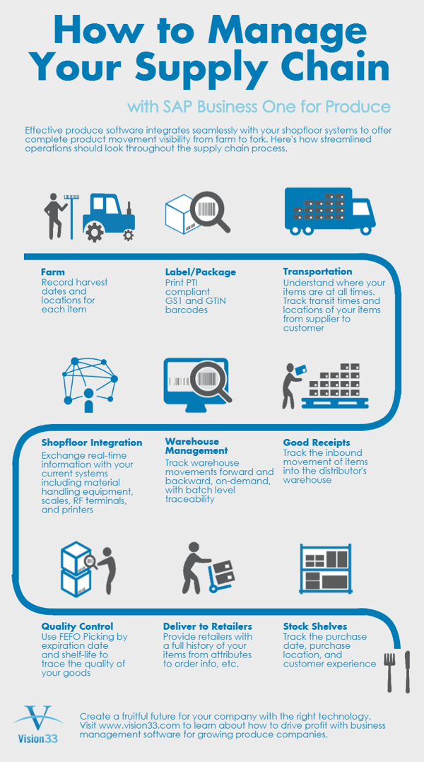 Produce_Infographic