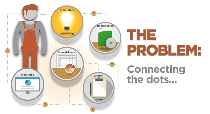 Connecting the dots in your brewery