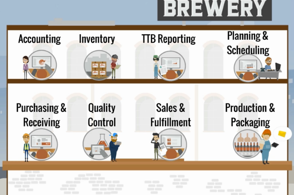 All-in-one business management solution for Breweries